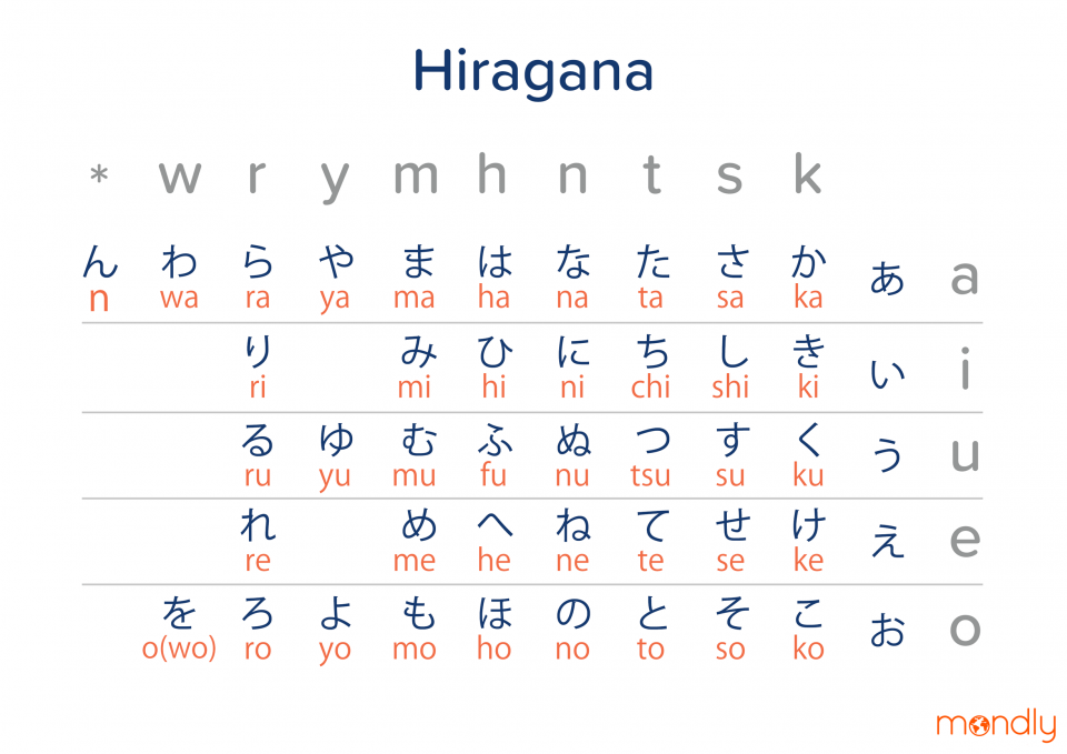 How Many Letters Does The Japanese Language Have