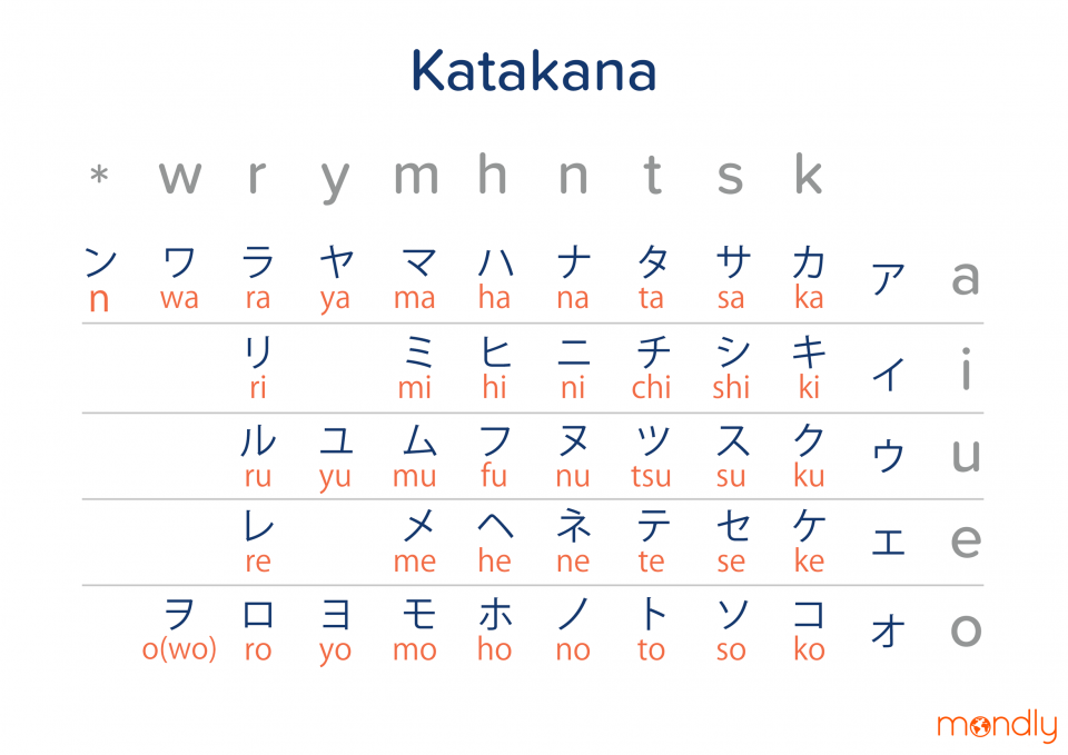 katakana japanese alphabet