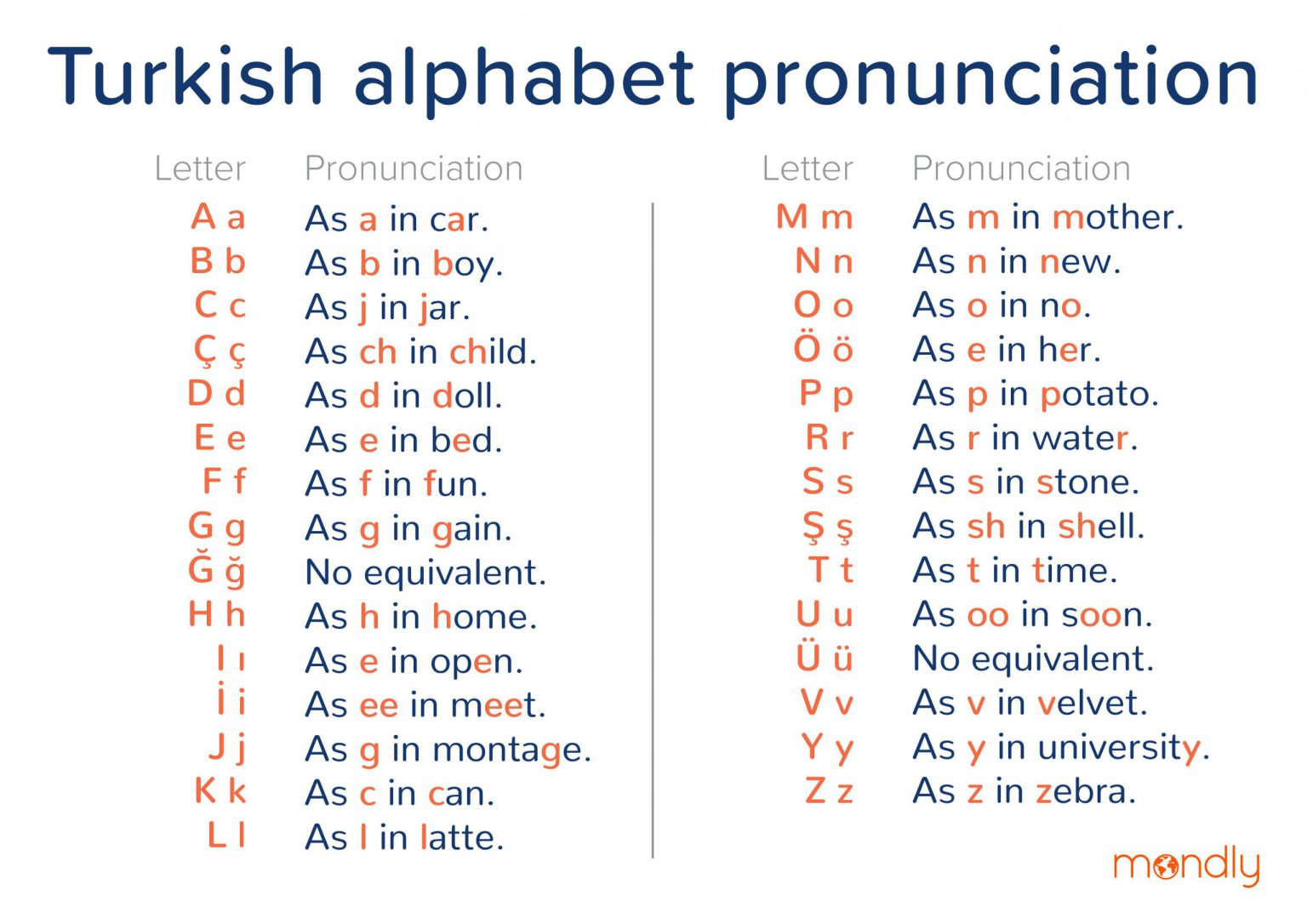 The Turkish Alphabet And Pronunciation A Quick Guide For Language Learners The Turkish Alphabet And Pronunciation A Quick Guide For Language Learners
