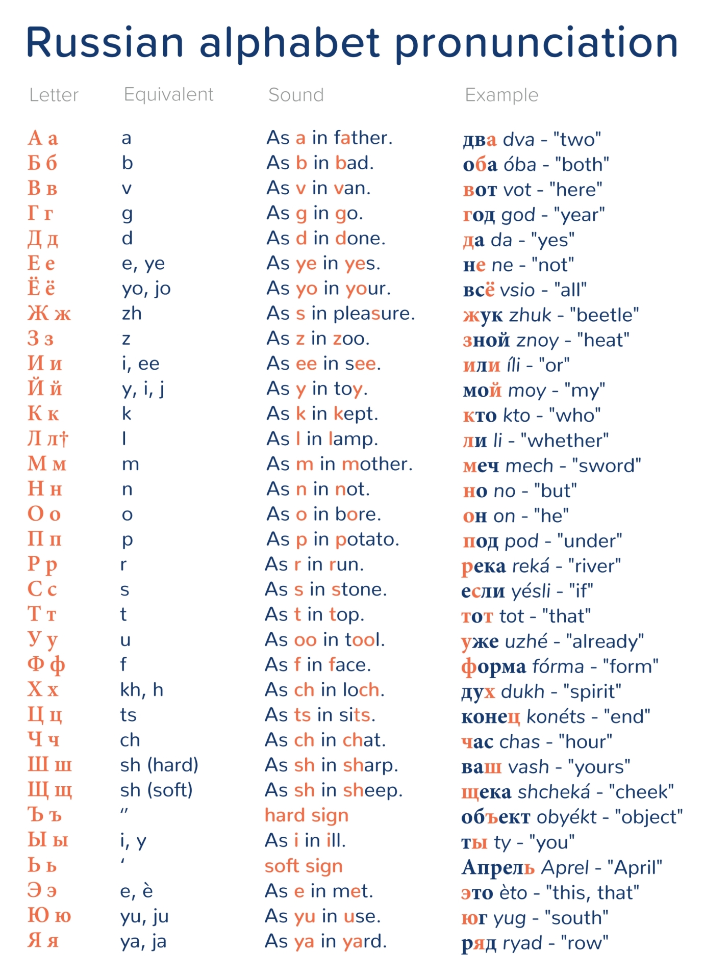 Study The Russian Alphabet Pronunciation Mondly Blog Study The Russian Alphabet Pronunciation Mondly Blog