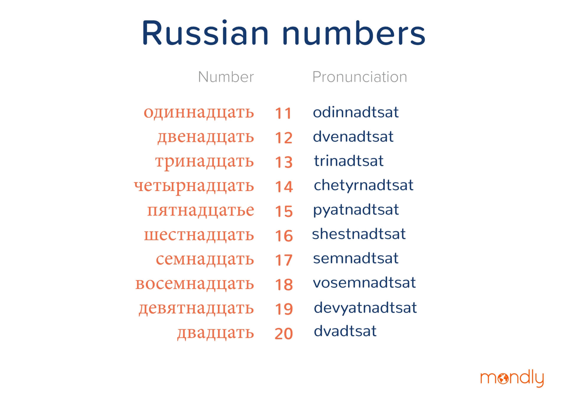 Russian Numbers - Learn How To Count In Russian | Mondly Blog