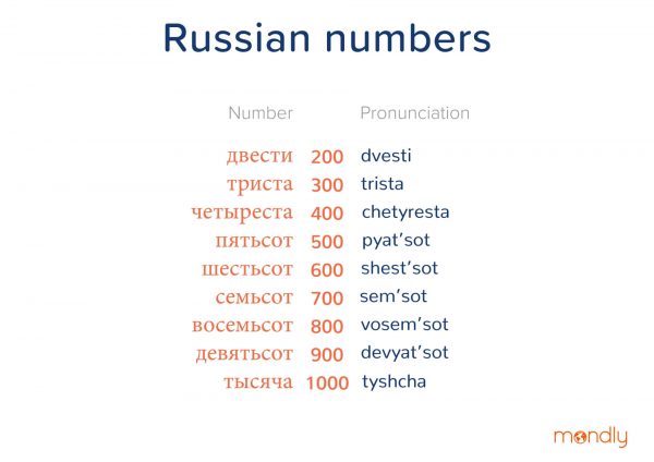 russian language translation in america